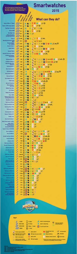 Smartwatches-IG-2015_Mighty-Skins