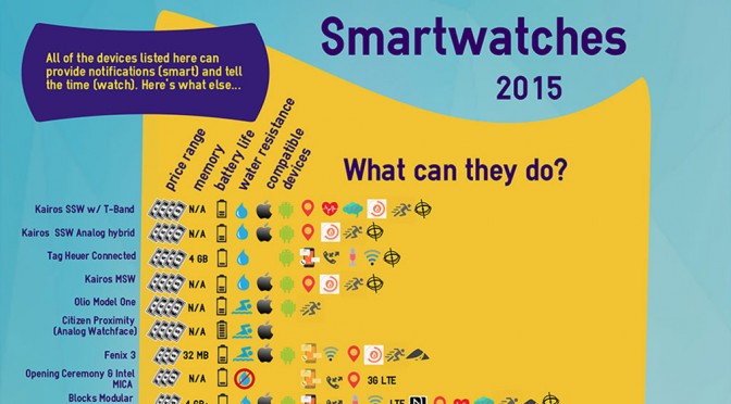 Smartwatch Guide 2015