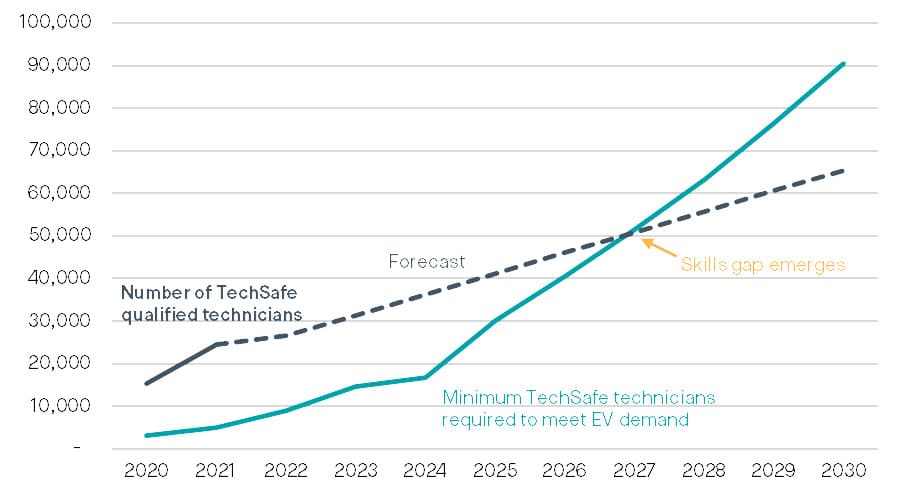 The report was sponsored by the European Climate Foundation (ECF). The SMF retains complete editorial independence of its publications.