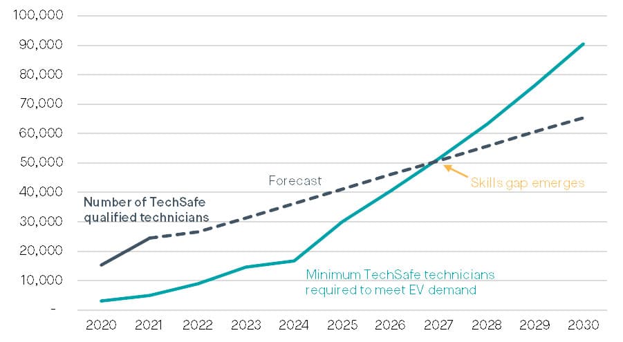 The report was sponsored by the European Climate Foundation (ECF). The SMF retains complete editorial independence of its publications. 