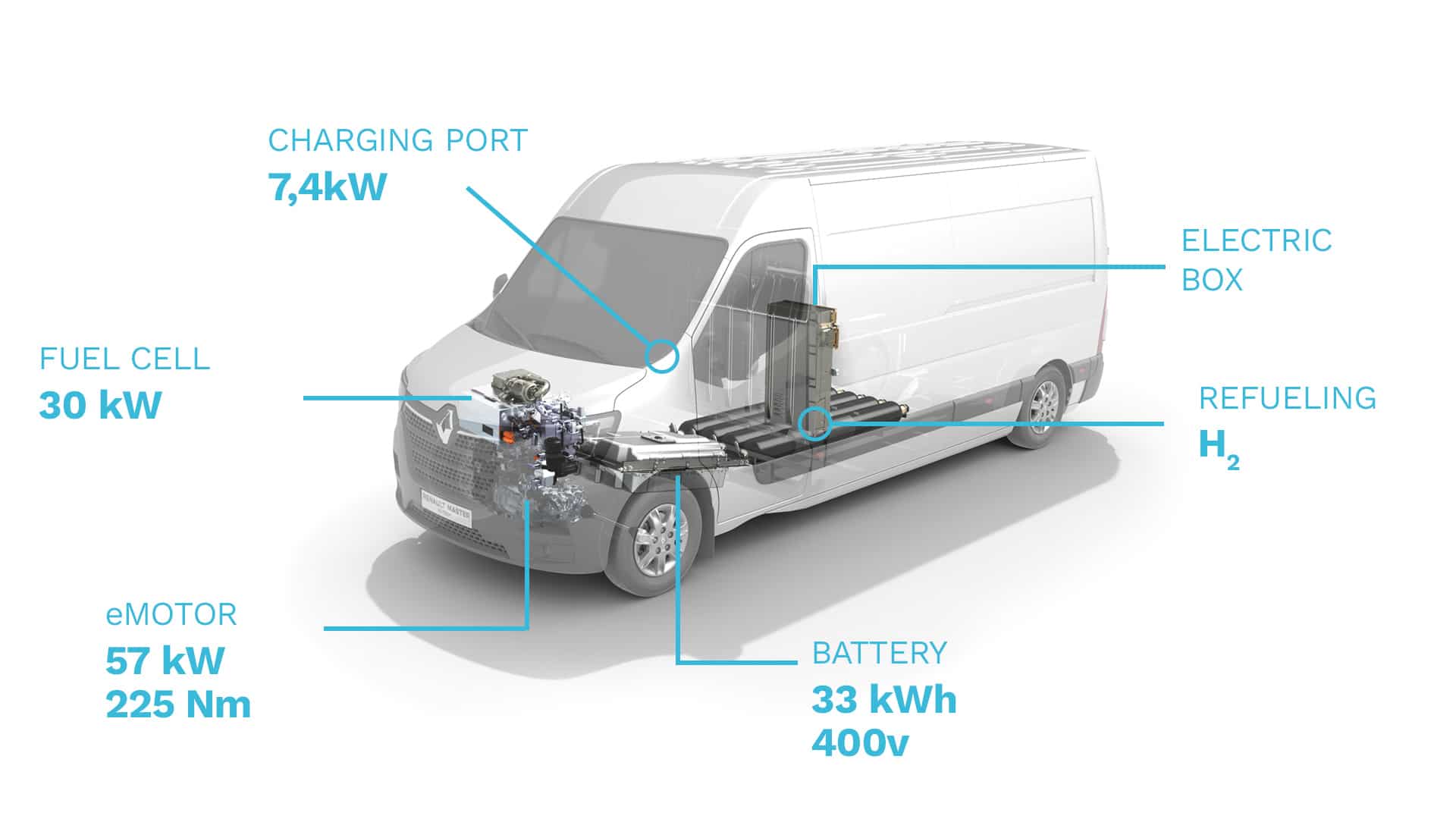 Innovating for a Greener Future